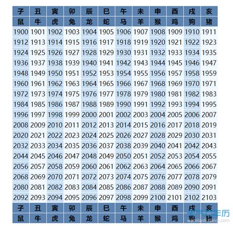 76年屬什麼|十二生肖｜2023年齡對照表、生肖年份、起源、性